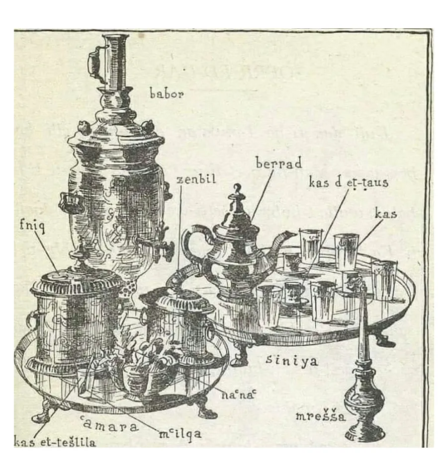English-Darija lexicon around Moroccan tea